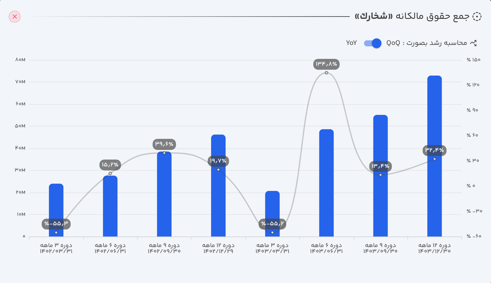 ترازنامه شخارک